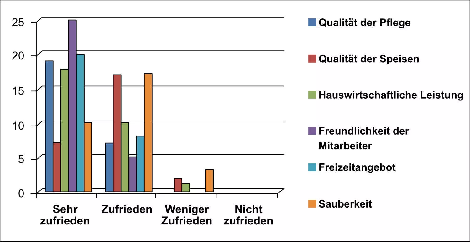 gesamtauswertung-bewertungen-senioris